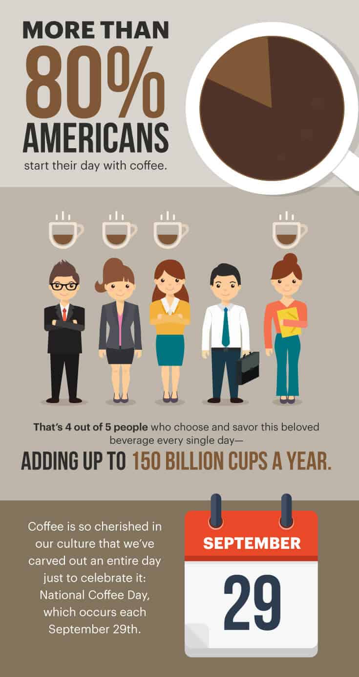 Coffee consumption - Dr. Axe