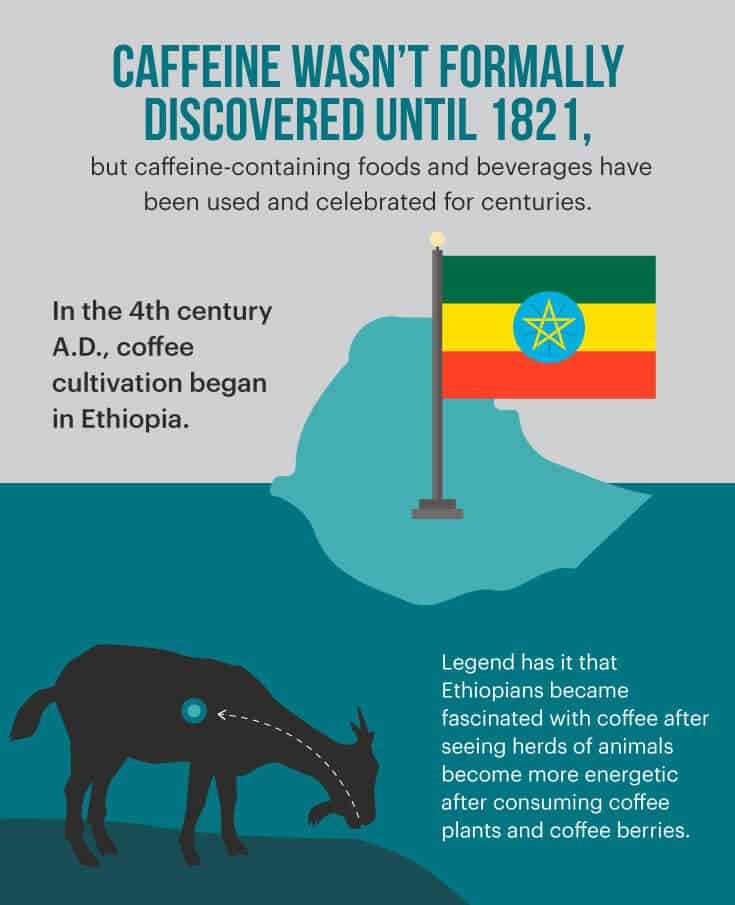 Coffee history - Dr. Axe