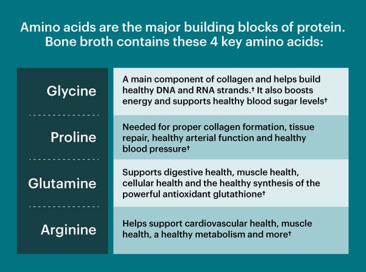 what means packed cells Focus Packed for Energy, Two Nutrition Sources