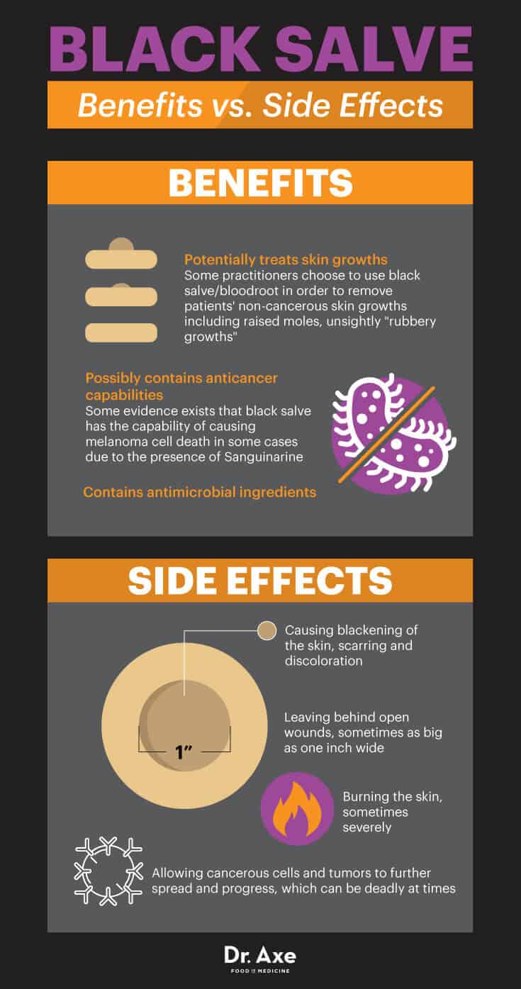 Black salve benefits vs. side effects - Dr. Axe