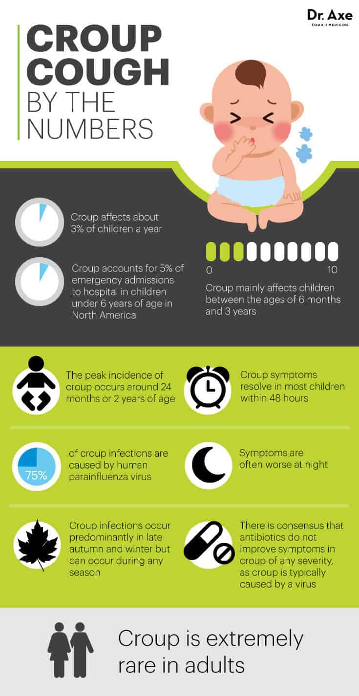 Croup cough by the numbers - Dr. Axe