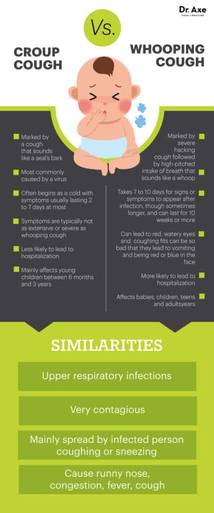 croup-and-whooping-cough-understanding-the-differences