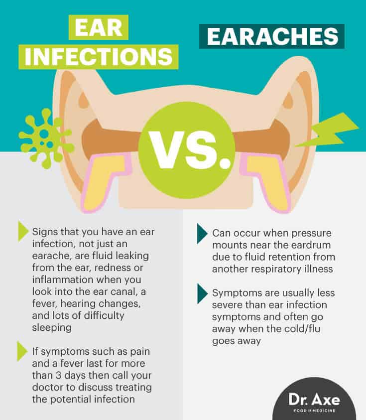 Ear infections vs. earaches - Dr. Axe