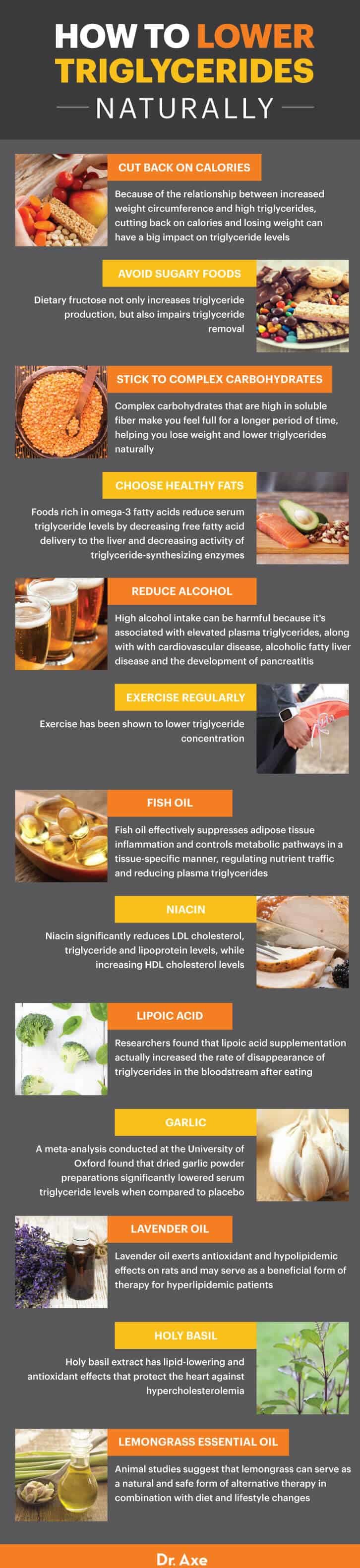 How to lower high triglycerides naturally - Dr. Axe