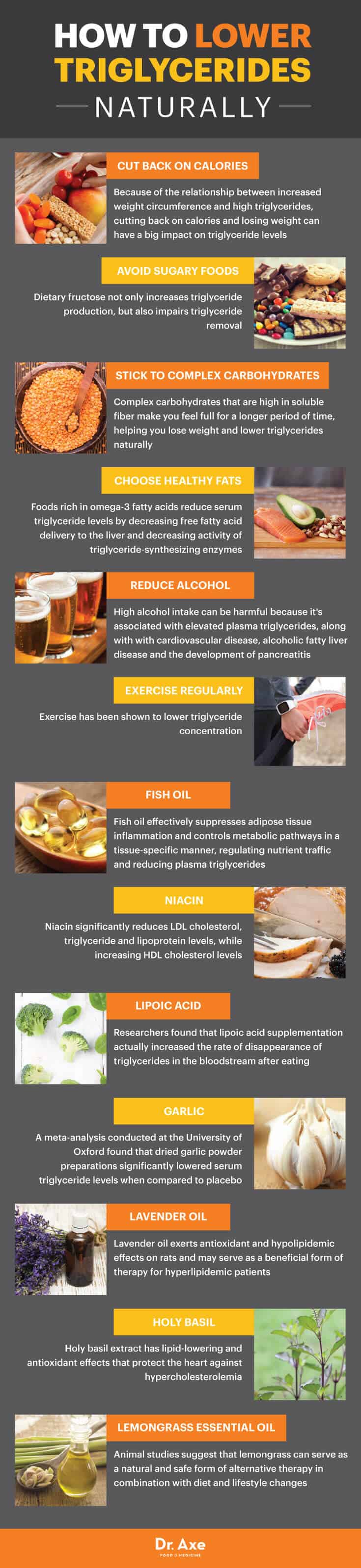 High Triglycerides Heart Disease How To Reduce Triglycerides Dr Axe