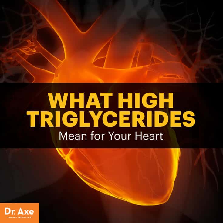 High triglycerides - Dr. Axe