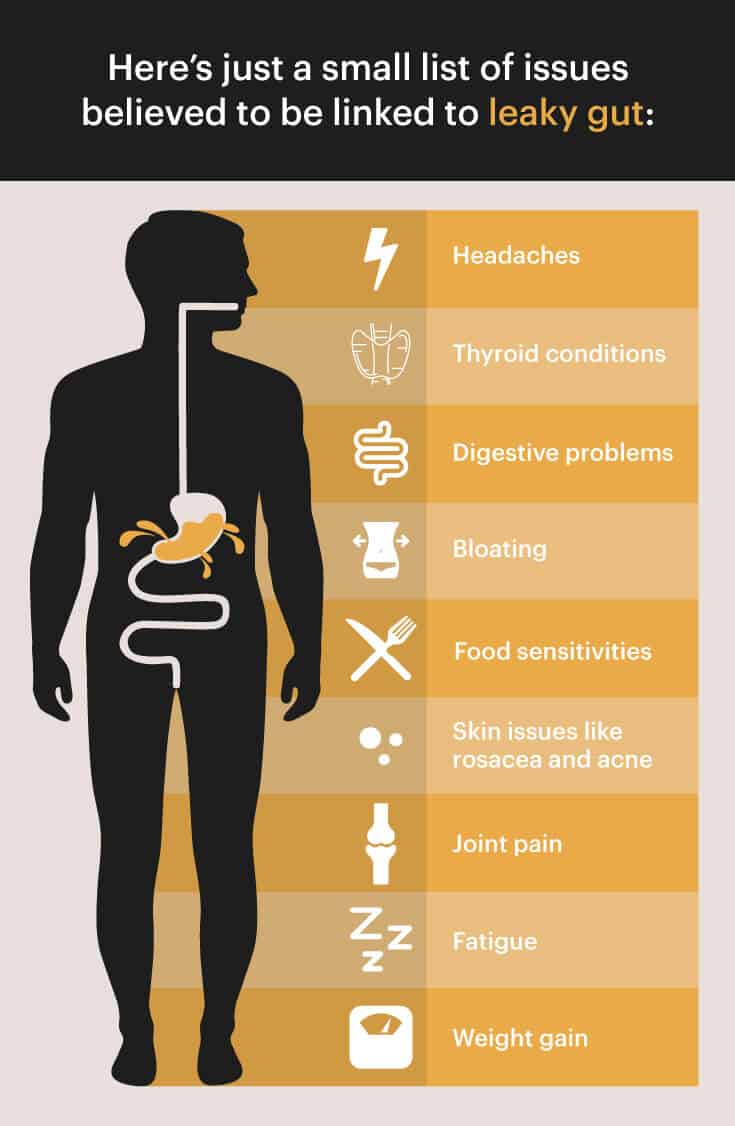 Graphic of leaky gut problems