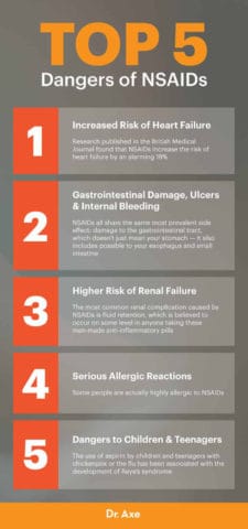 5 Dangers Of NSAIDs NSAIDs Benefits & Better Alternatives - Dr. Axe