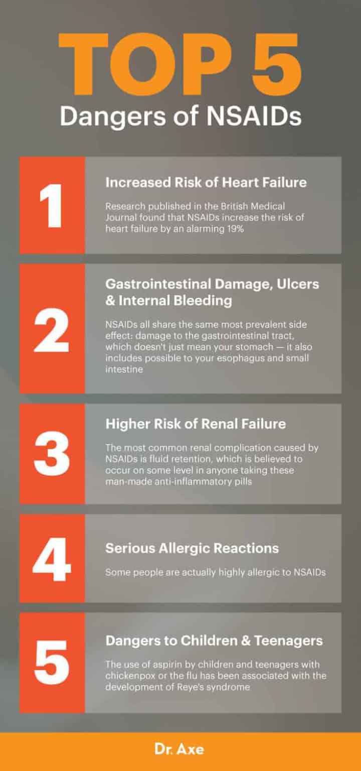 5 Dangers of NSAIDs NSAIDs Benefits & Better Alternatives Dr. Axe