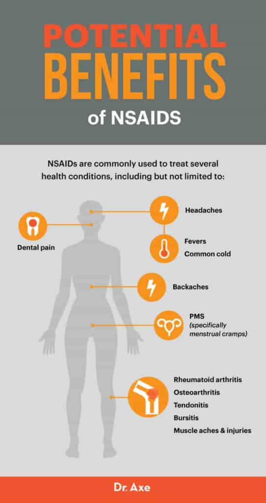 5 Dangers Of NSAIDs NSAIDs Benefits Better Alternatives Dr Axe   NSAIDs Graphic 2 Copy 543x1024 