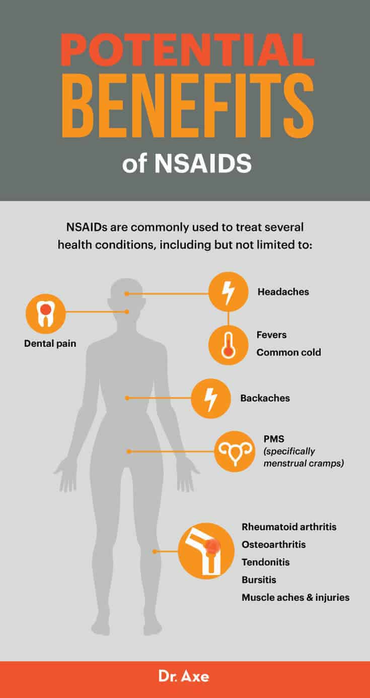 Dangers of NSAIDs - Dr. Axe