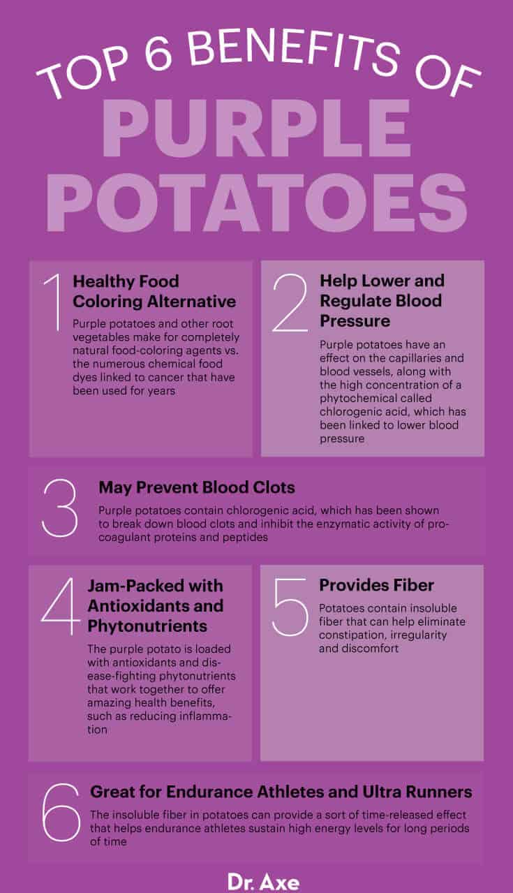 The health benefits of growing purple potatoes, Gardening advice