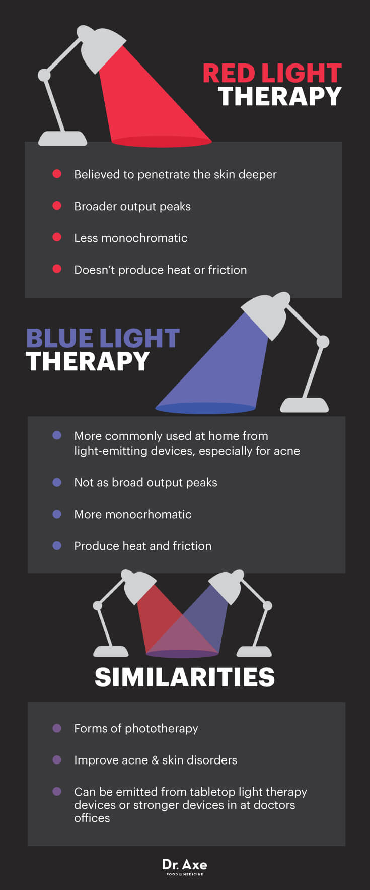 Red light therapy vs. blue light therapy - Dr. Axe