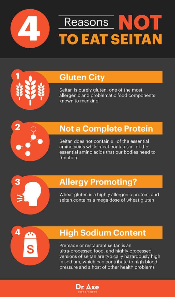 Four reasons not to eat seitan - Dr. Axe