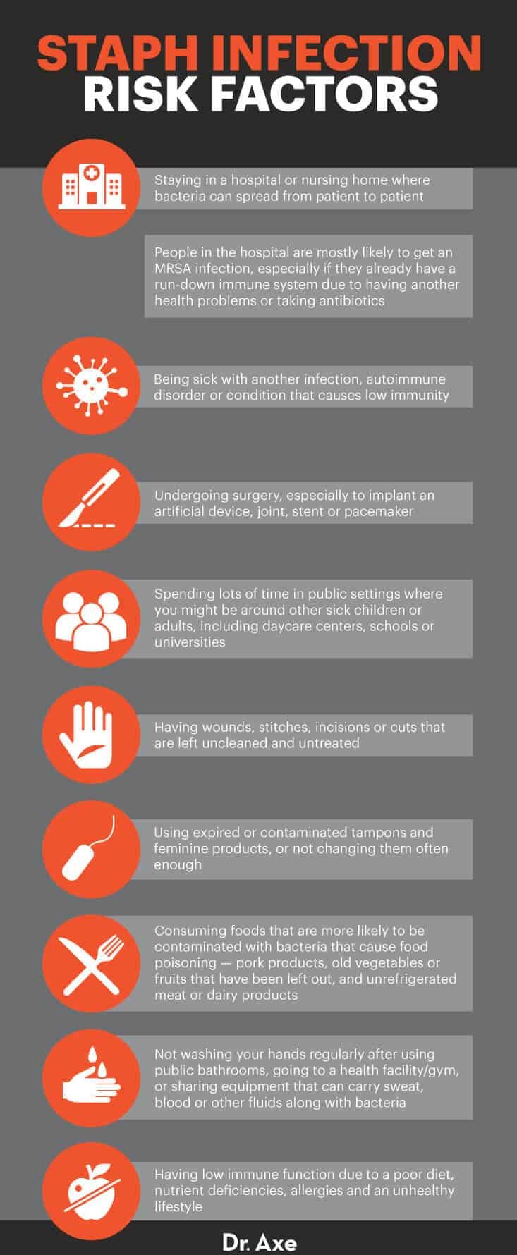 Prevention and Control of a Staphylococcus aureus Infection