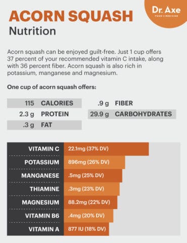 whole acorn squash nutrition cooked