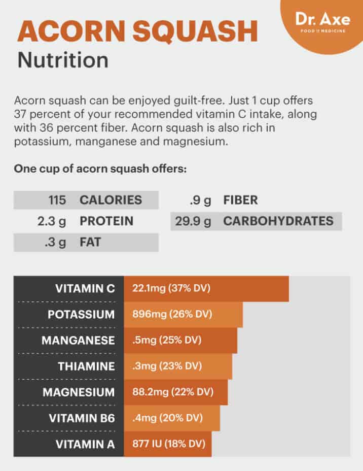 150g of acorn squash nutrition
