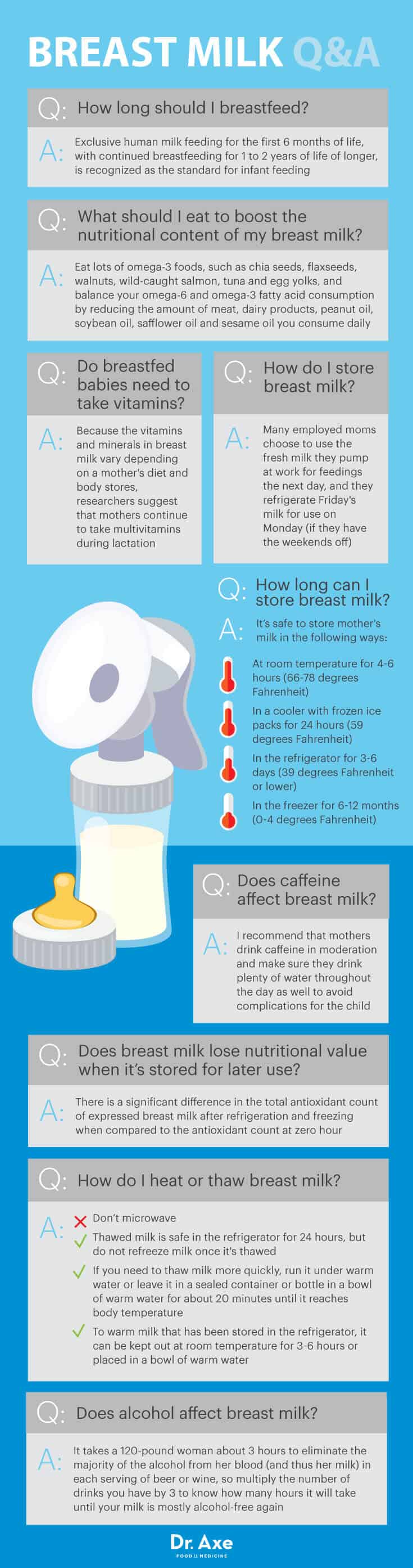Breast milk Q&A - Dr. Axe