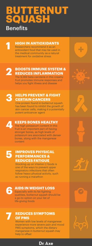 Butternut Squash Nutrition Benefits Uses and Recipes Dr Axe