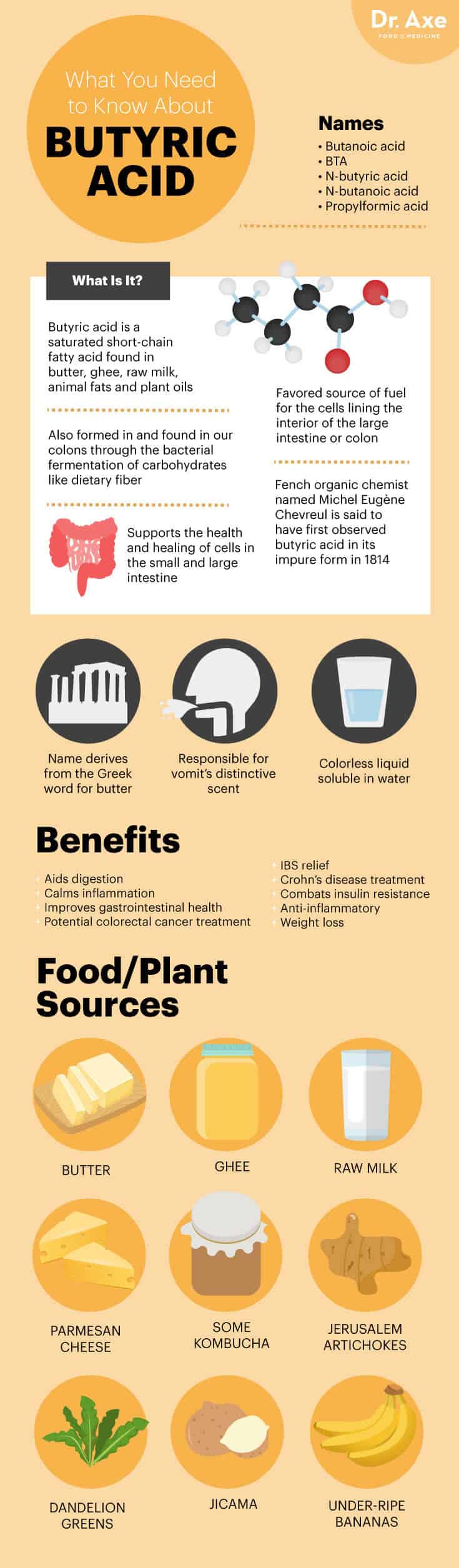 What you need to know about butyric acid - Dr. Axe