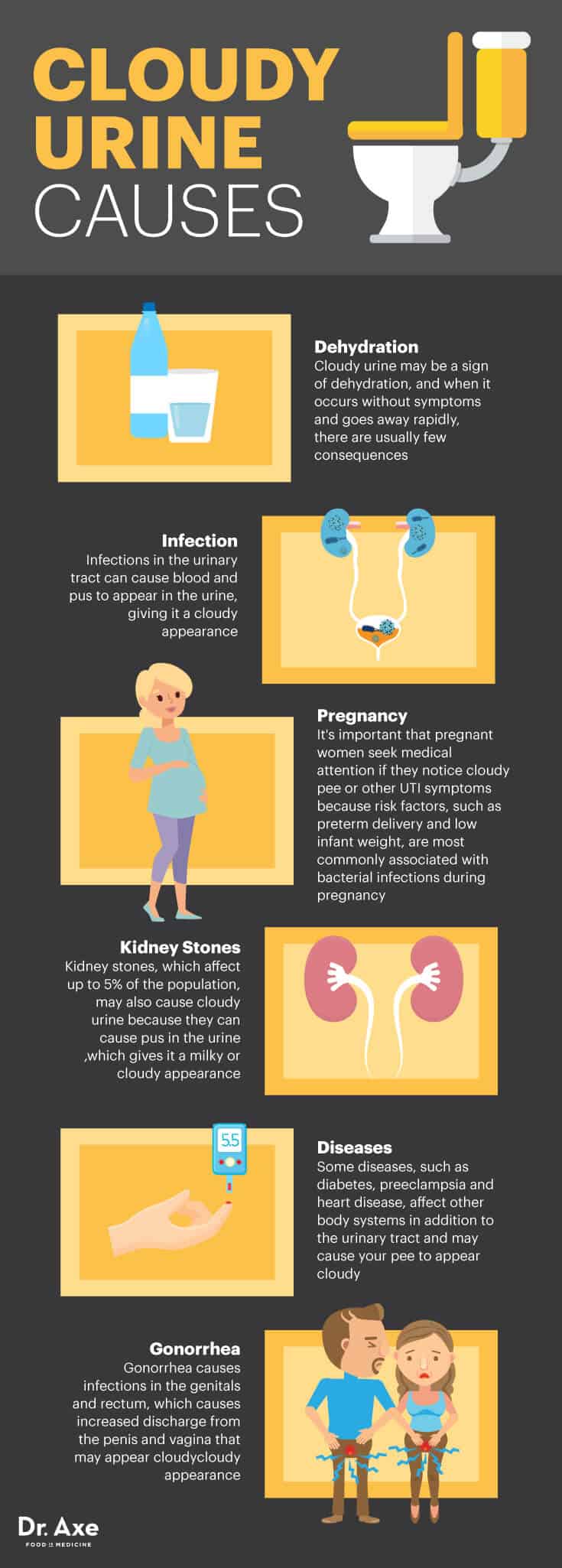 dark yellow urine symptoms