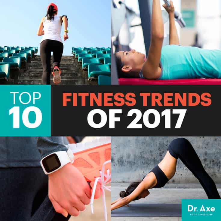 Fitness Trends Fitness Trends