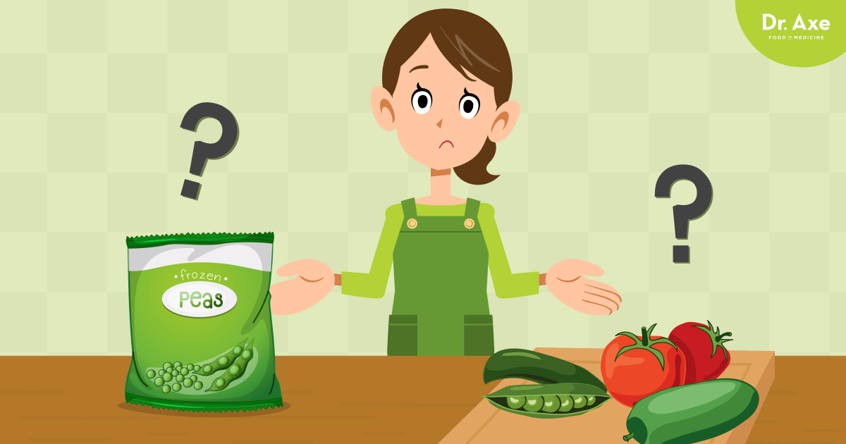 fresh food vs canned or frozen fresh food vs canned or frozen