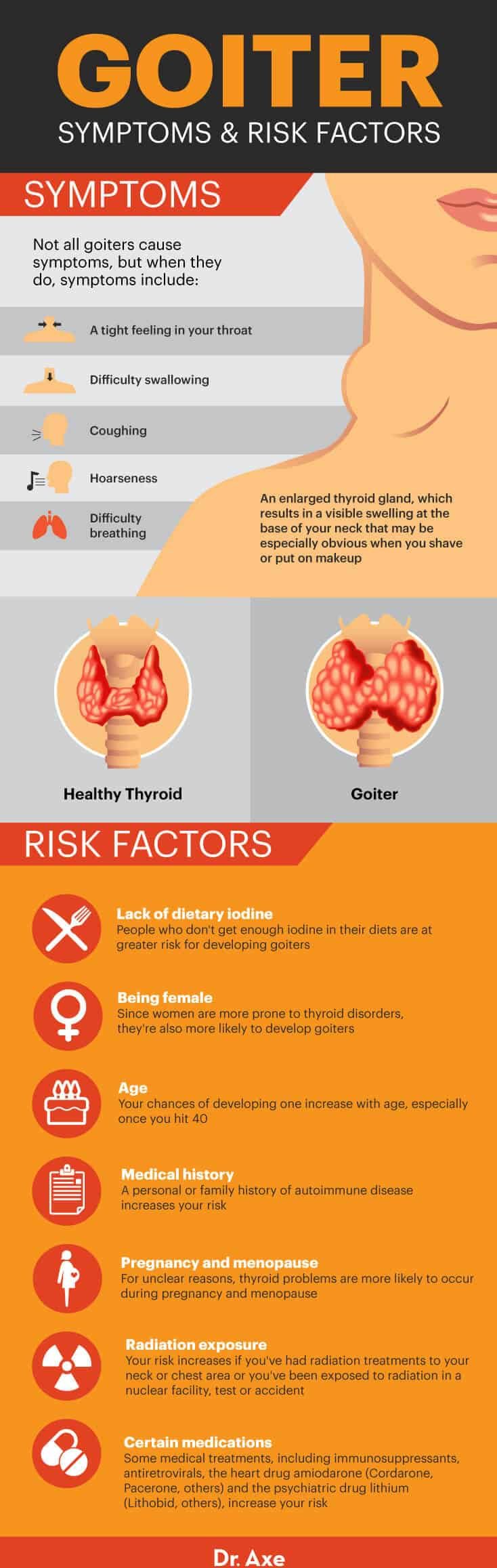 Goiter symptoms and risk factors - Dr. Axe