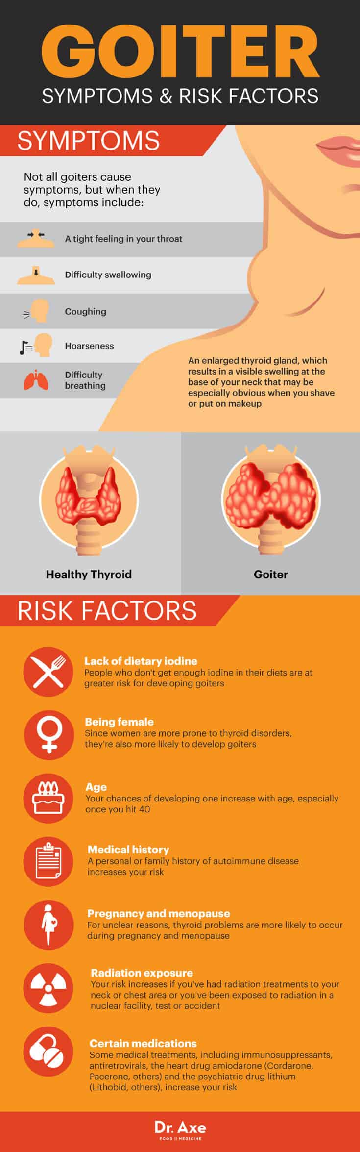 Goiter Symptoms Risk Factors Treatment Dr Axe