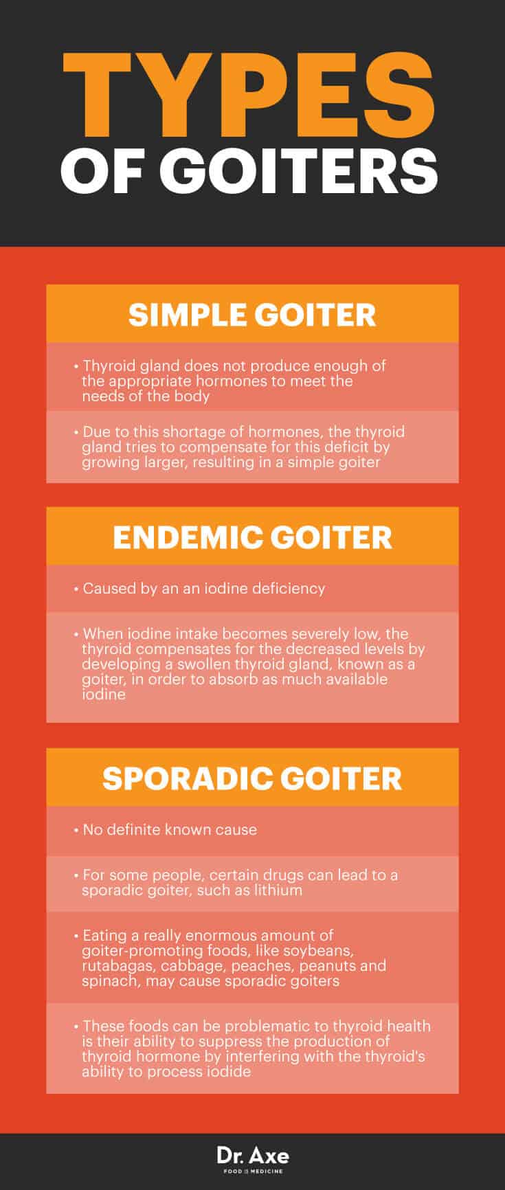Types of goiters - Dr. Axe