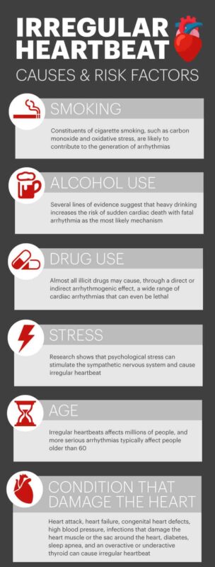 Irregular Heartbeat Symptoms, Causes and Treatment - Dr. Axe