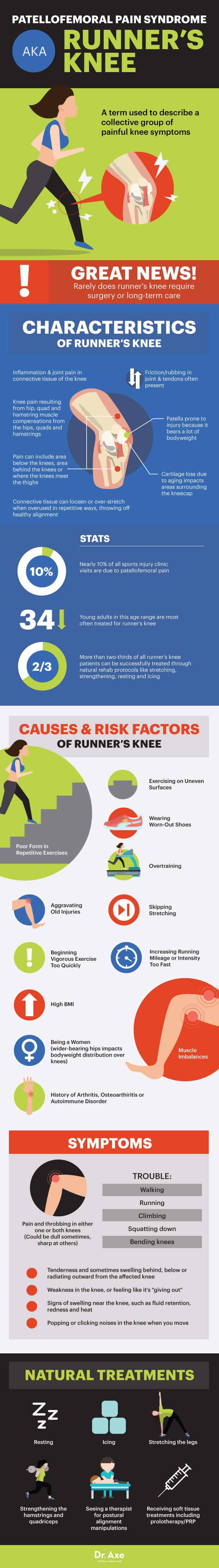 Runner's knee - Dr. Axe