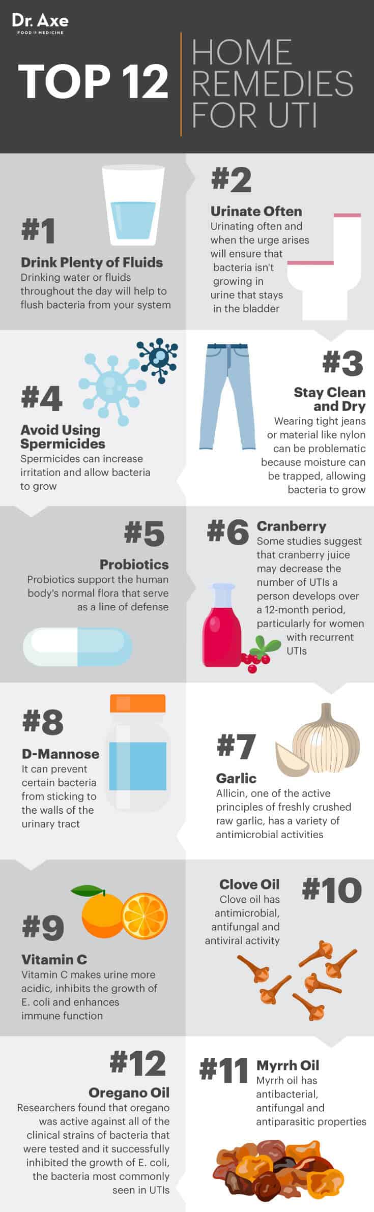 Top 12 home remedies for UTI - Dr. Axe
