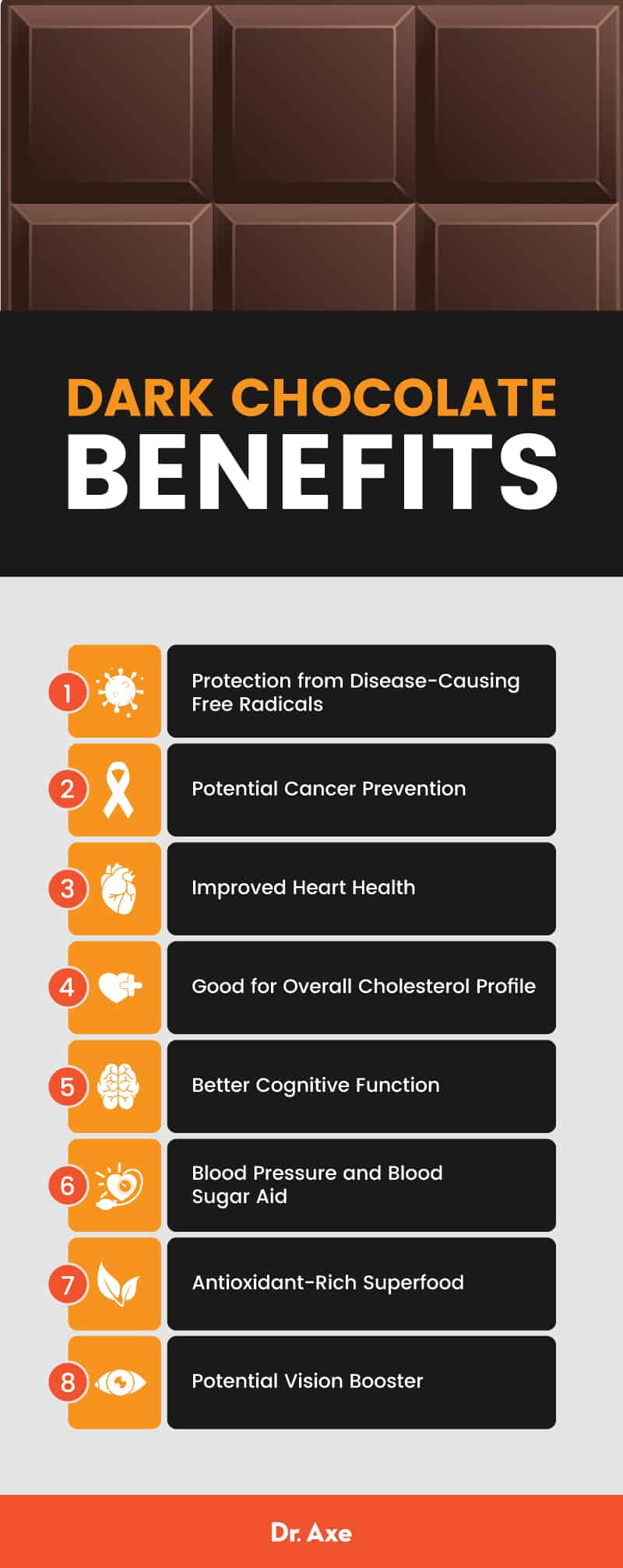 Benefits of Dark Chocolate Recipes Nutrition Risks Dr. Axe