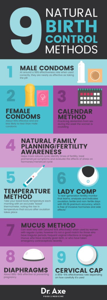 Natural Birth Control Methods Which Really Work Dr Axe