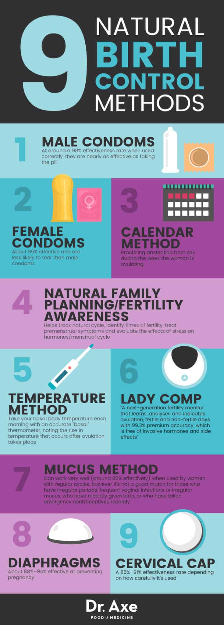 Natural birth control methods - Dr. Axe