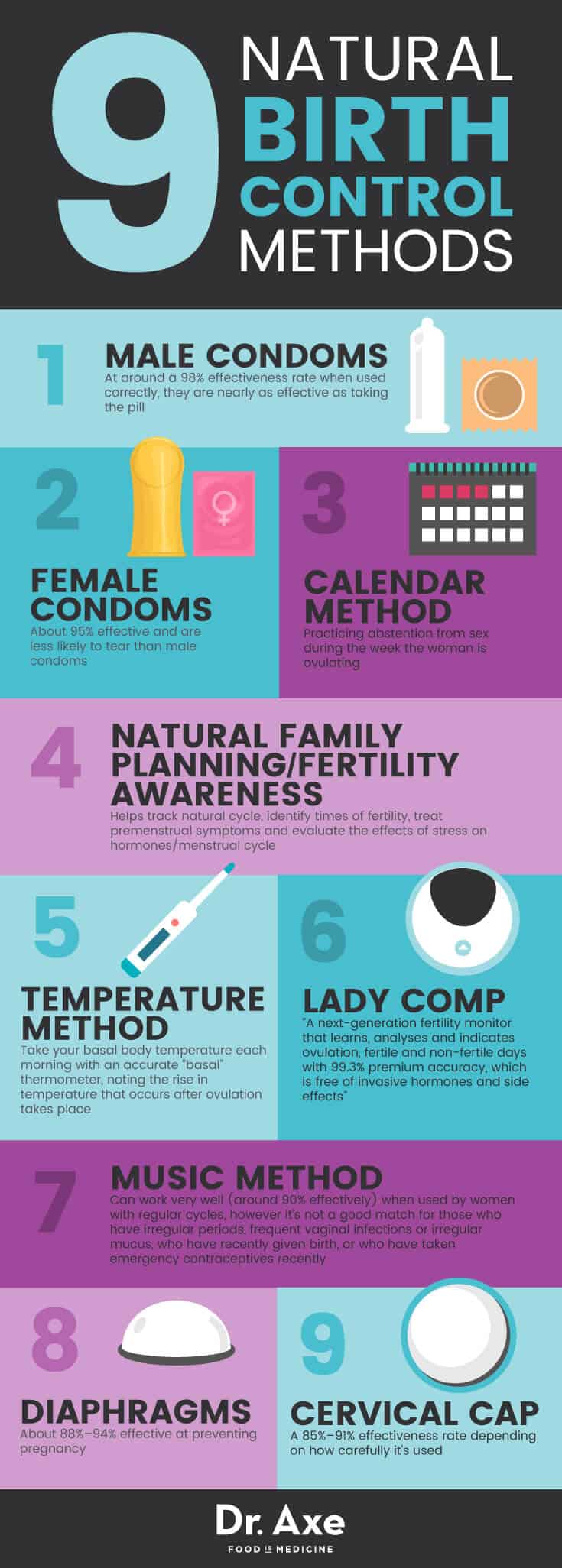 Natural birth control - Dr. Axe