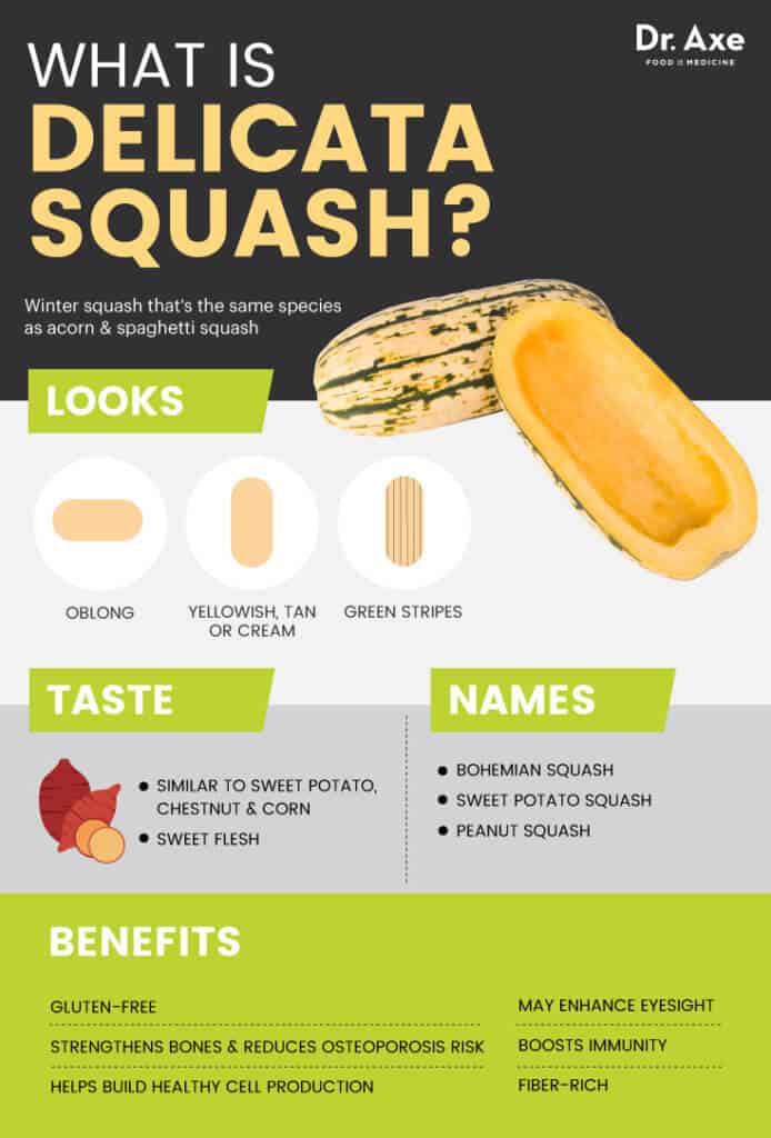 Delicata Squash Nutrition Facts Health Benefits And Uses Dr Axe