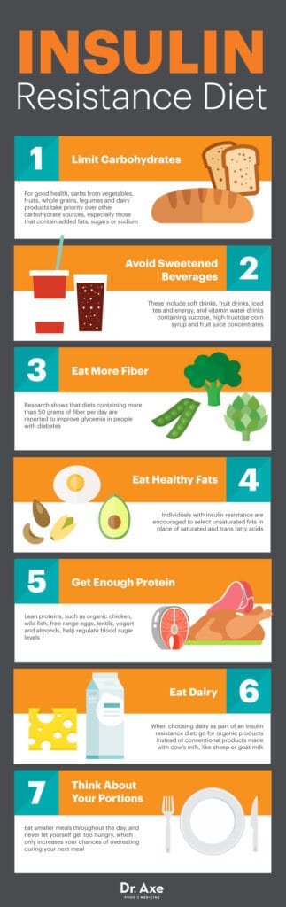 The Insulin Resistance Diet Protocol to Help Prevent Diabetes - Dr. Axe