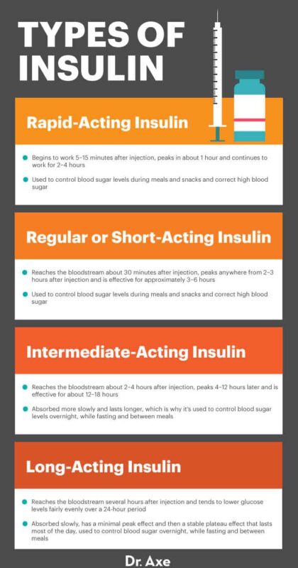 Insulin Resistance Diet: 8 Steps to Help Prevent Diabetes - Dr. Axe