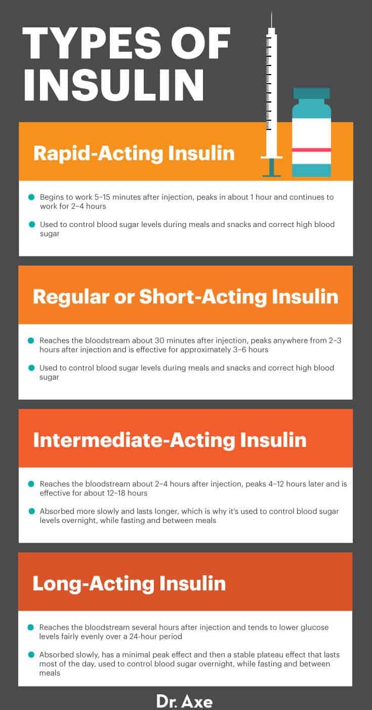 Types of insulin - Dr. Axe