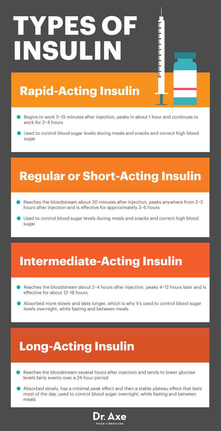 Types of insulin - Dr. Axe