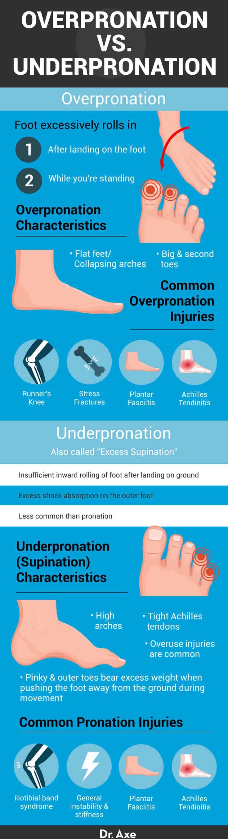 Pronation and supination. How to recognise and solve them