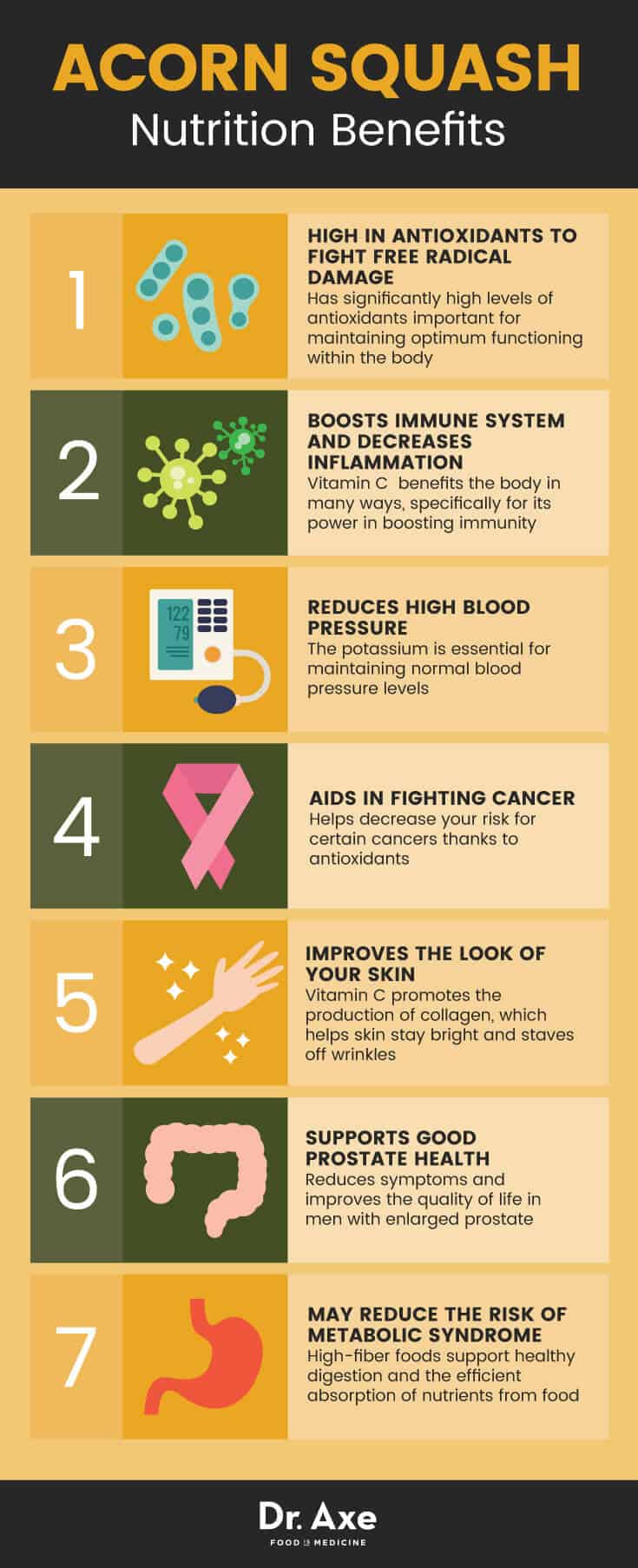 Acorn squash nutrition benefits - Dr. Axe