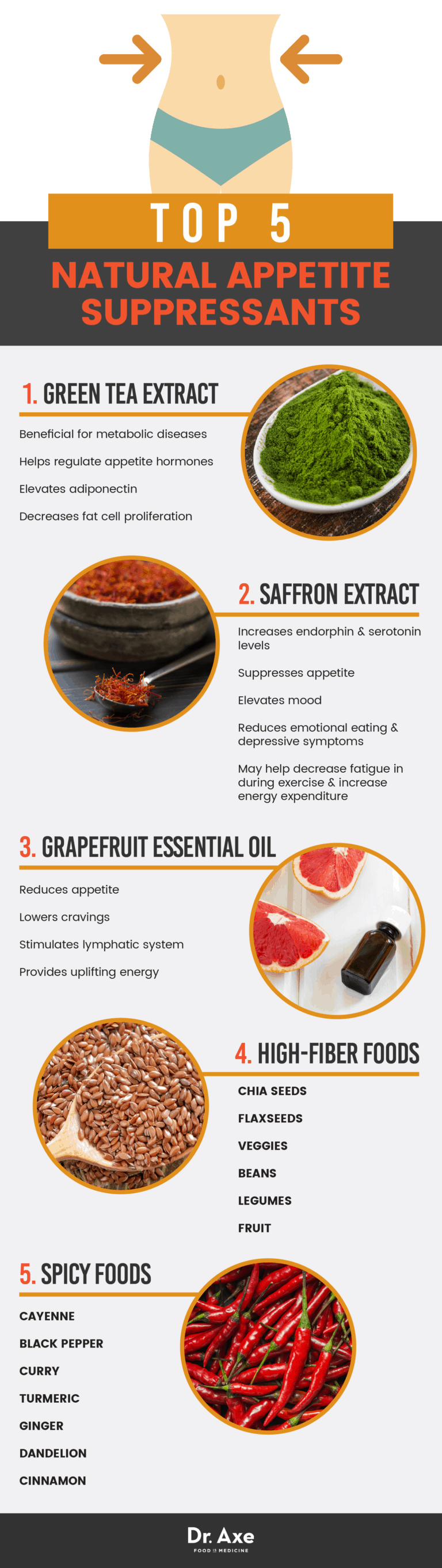 the use of appetite suppressants essay the use of appetite suppressants essay