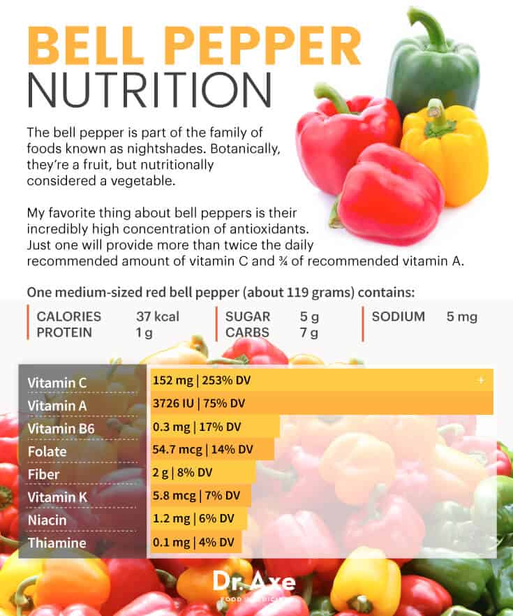 Bell Pepper Nutrition Lose Weight Fight Serious Disease Dr Axe