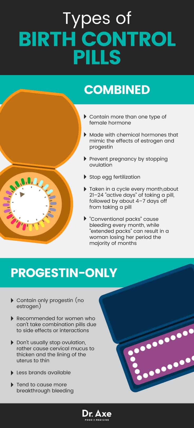 Types of birth control pills - Dr. Axe