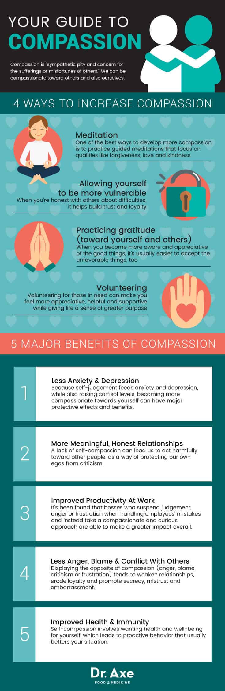 How to activate your brain's caring center: compassion - Dr. Axe
