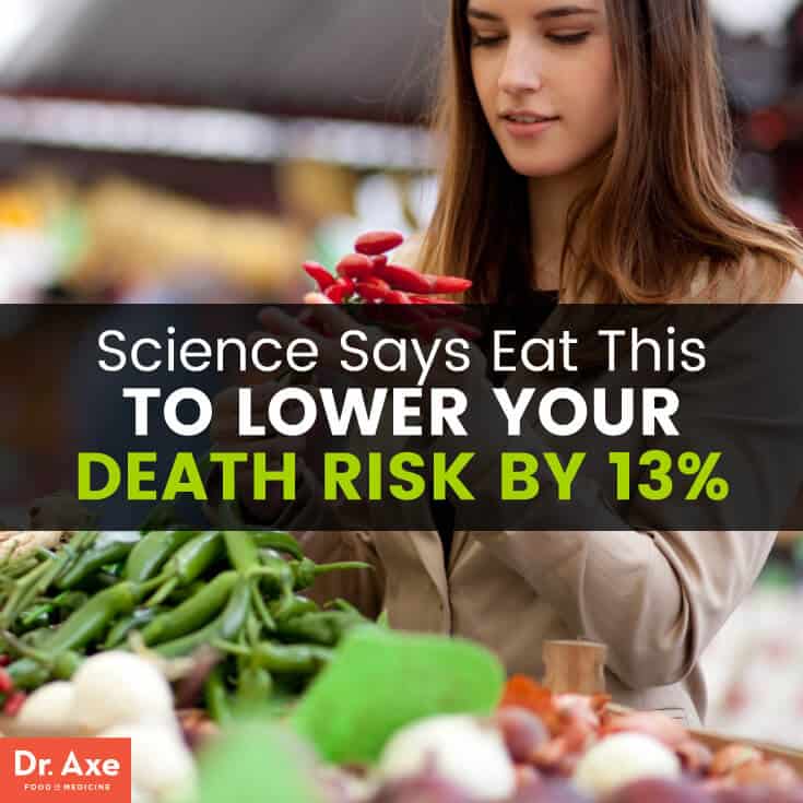 Peppers death risk - Dr. Axe