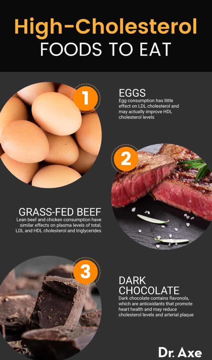 Cholesterol Food To Avoid